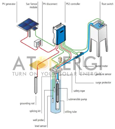 Begini Cara Kerja Pompa Air Tenaga Surya Atonergi Ahlinya PATS