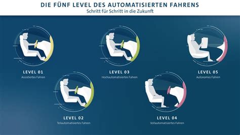 Bild Vw Level Autonomes Fahren