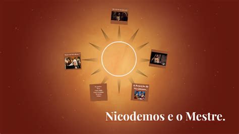 Quem Foi Nicodemos By Lia Bitencourt On Prezi