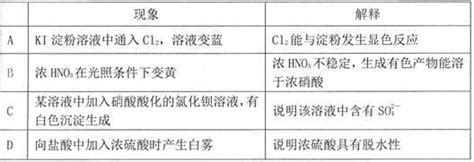 由下列实验操作、现象、得出的结论错误的是实验结论a浓硝酸在光照条件下变黄浓硝酸不稳定，见光易分解，生成的有色产物能溶于浓硝酸b向溴水中通入气体