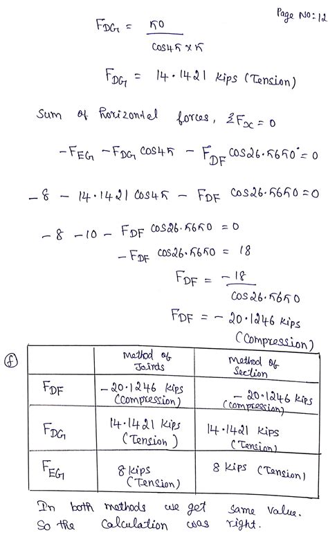 [Solved] 2 kips 2 kips 2 kips 10 ft G 8 kips 4 panels at 10 ft = 40 ft ...