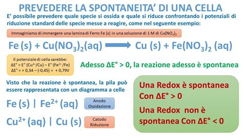 La Spontaneita Di Una Reazione Redox Youtube