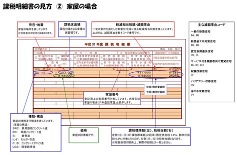 不動産の固定資産税とはなにかわかりやすくまとめた