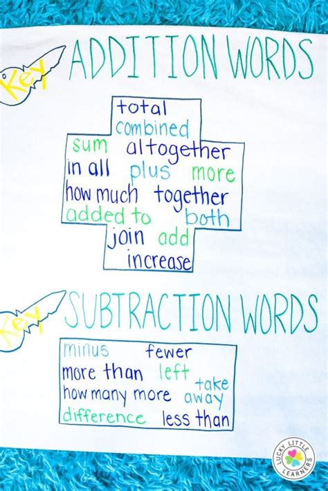 5 Ways To Teach Math Word Problems In 2nd Grade Lucky Little Learners