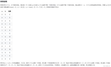 【蓝桥杯3541】最大开支（优先队列andjava） Csdn博客