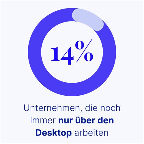 Der Desktop Vs Mobil Nutzung Bericht 2023