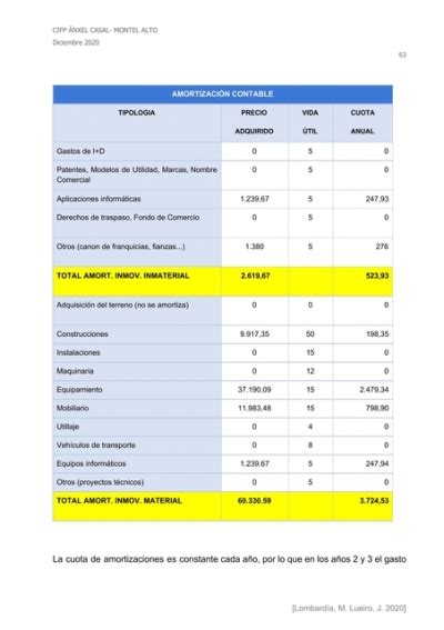 CIFP ÁNXEL CASAL MONTEL