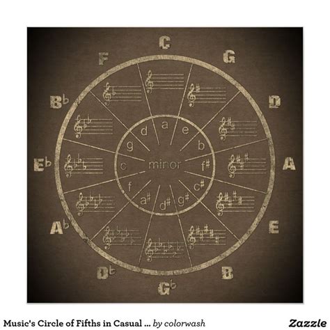 Music S Circle Of Fifths In Casual Grunge Mode Poster Zazzle Circle Of Fifths Music Poster