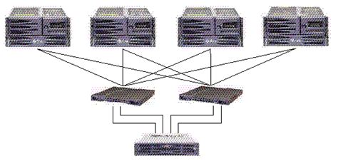 C H A P T E R 5 San Configurations