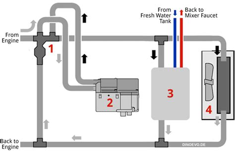 Diagram Webasto Hydronic Marine Heating System Schematic