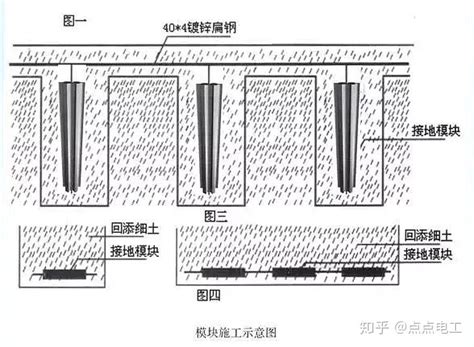 一文看懂防雷接地图纸 知乎