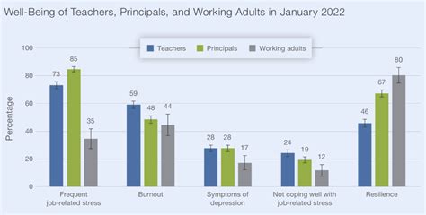 14 Charts This Year That Helped Us Better Understand COVIDs Impact On