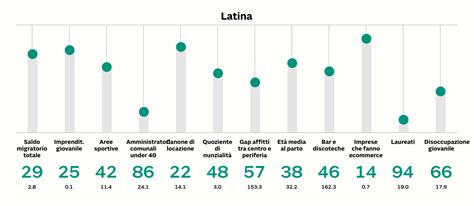 Qualità della vita per bambini giovani e anziani Latina nelle