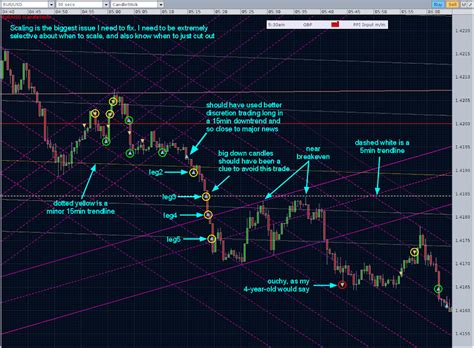 Naked November Tradelog Scalping Trading Systems BabyPips Forum