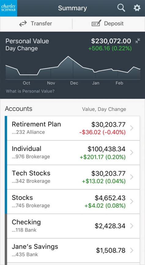 Investment Management Impact Wealth Group