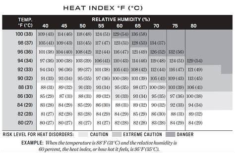 What Is The Heat Index And Why Does It Matter