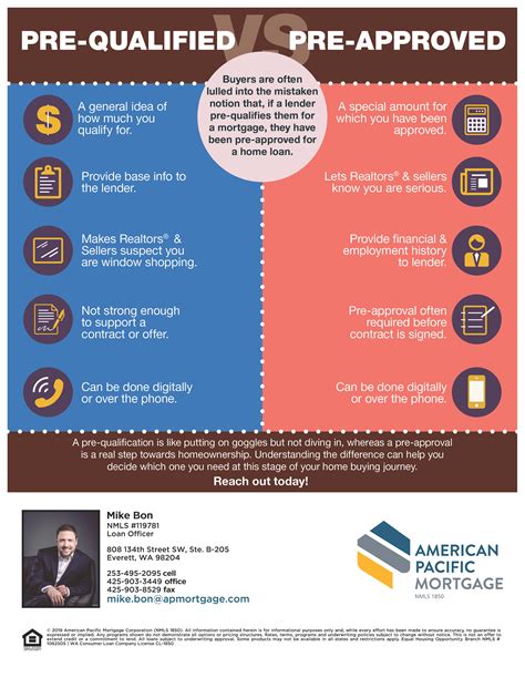 Pre Qualified Vs Pre Approved Pre Qualify Mortgage Marketing Loan