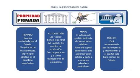 déficit viudo Relación clasificacion de las empresas segun la