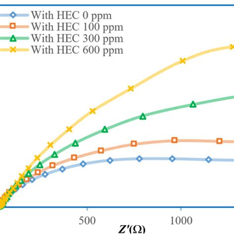 Polarization Curve Of Stainless Steel 304 Welded Pipes In 3 5 Wt Nacl