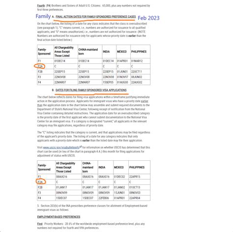 Visa Bulletin Update FY 2023 Puyang Wu LLC