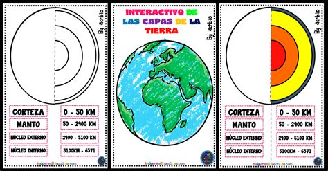 Lapbook Las Capas De La Tierra En Castellano E Inglés