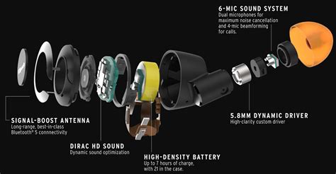 Klipsch T5 II True Wireless ANC McLaren Edition – всегда будь первым ...