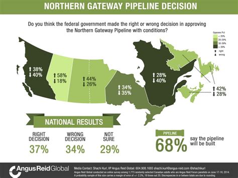 Infographics Angus Reid Institute