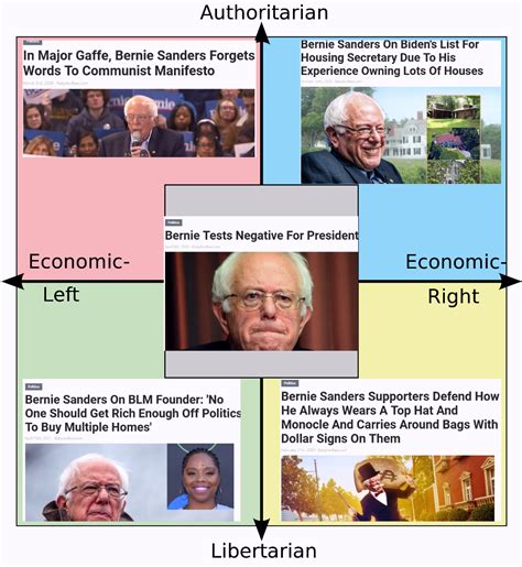 Bernie Sanders Political Compass Babylon Bee Edition R