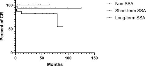 Frontiers Combination Of Transsphenoidal Endoscopic Surgery And