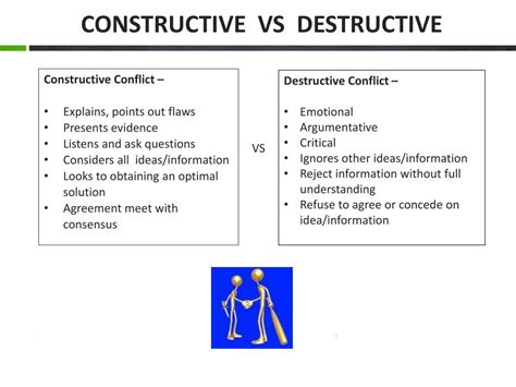 PPT CONSTRUCTIVE VS DESTRUCTIVE PowerPoint Presentation Free