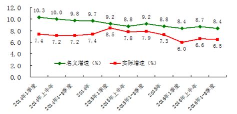 2016年前三季度浙江居民收入增长情况分析