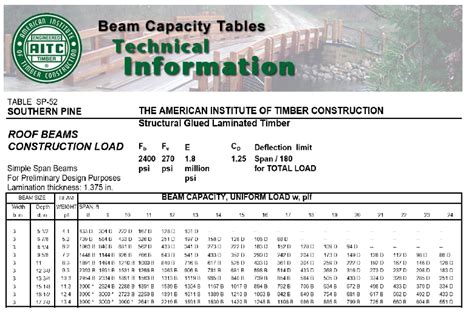 Glulam Beam Span Chart