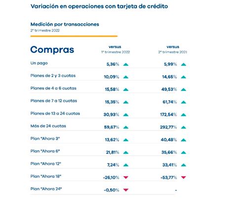 Desde Hoy Será Más Caro Financiarse Con La Tarjeta De Crédito Tanto En