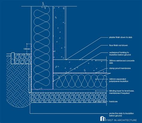 Passivhaus Foundation Details First In Architecture