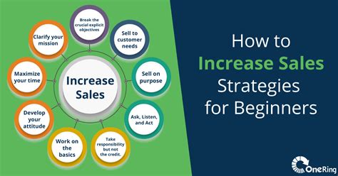 How To Increase Sales Strategies For Beginners OneRing