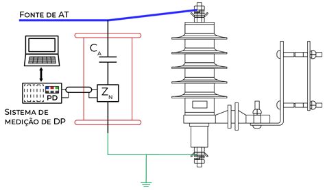 Ensaio De Para Raios Mesh Engenharia