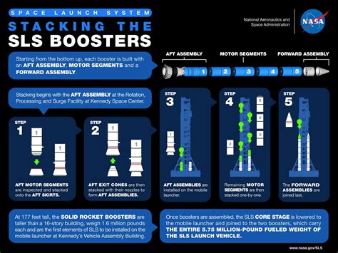 Watch The Nasa Artemis Sls Rocket Booster Full Scale Test