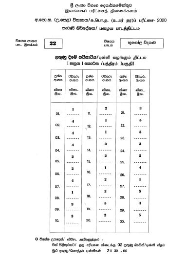 2020 A L Geography Marking Scheme Sinhala Medium Old Syllabus Past