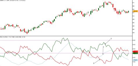 rdx library  technical fundamental analysis