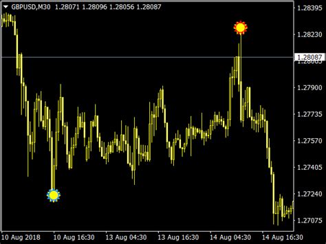 Agimat Reversal Alert Indicator Best Mt Indicators Mq Or Ex