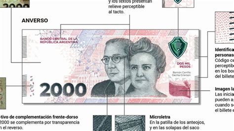 C Mo Saber Si Un Billete De Pesos Es Trucho Los Elementos De