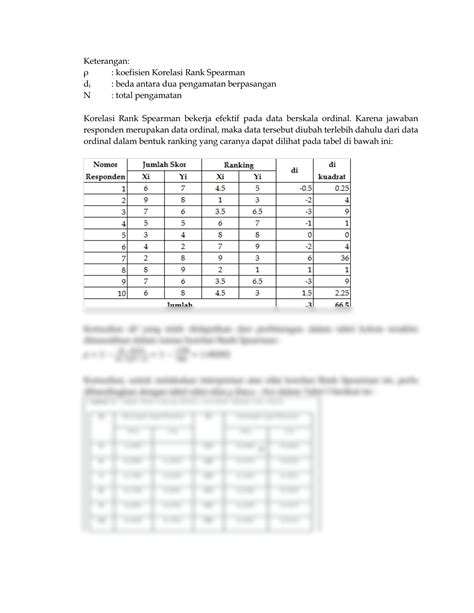 Solution Uji Korelasi Rank Spearman Studypool