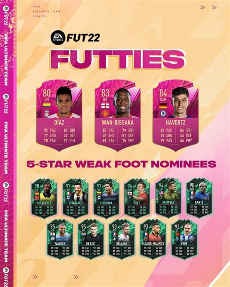 Fifa Futties Es Oficial Y Esta Es Su Primera Votaci N