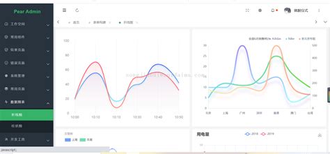 基于layui的网站后台管理系统模板 代码 最代码