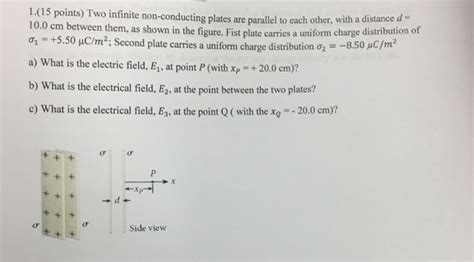 Solved Two Infinite Non Conducting Plates Are Parallel To Chegg