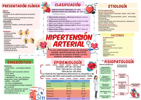 Hipertensi N Arterial Mishel Arevalo Guerrero Udocz