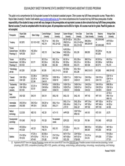 Fillable Online Cphs Wayne EQUIVALENCY SHEET FOR WAYNE STATE UNIVERSITY