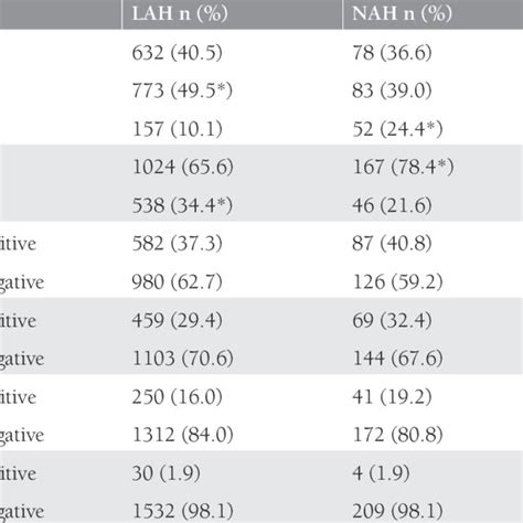 Embryo Grades And Reproductive Outcomes Of Cleavage Stage Embryo