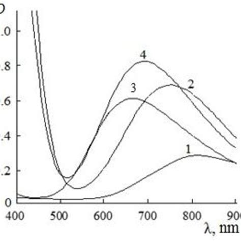 Electronic absorption spectra of systems 1 CuCl2H2O СCu 0 025