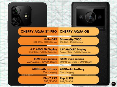 Meet The Aqua Gr And S Pro Cherry S New Phones For